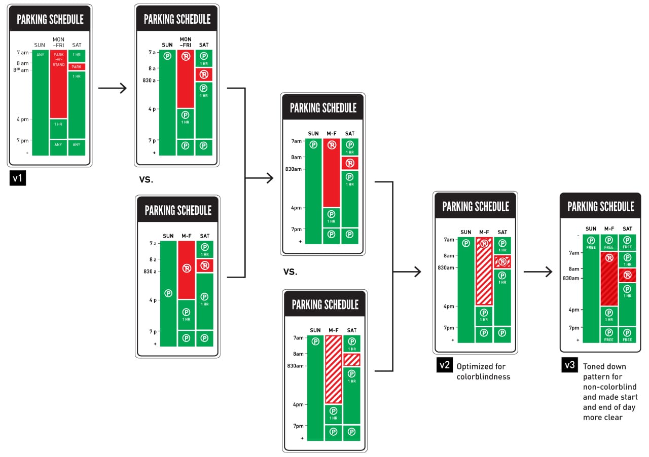 The evolution of Nikki Sylianteng's design for To Park or Not to Park? (via toparkornottopark.com)