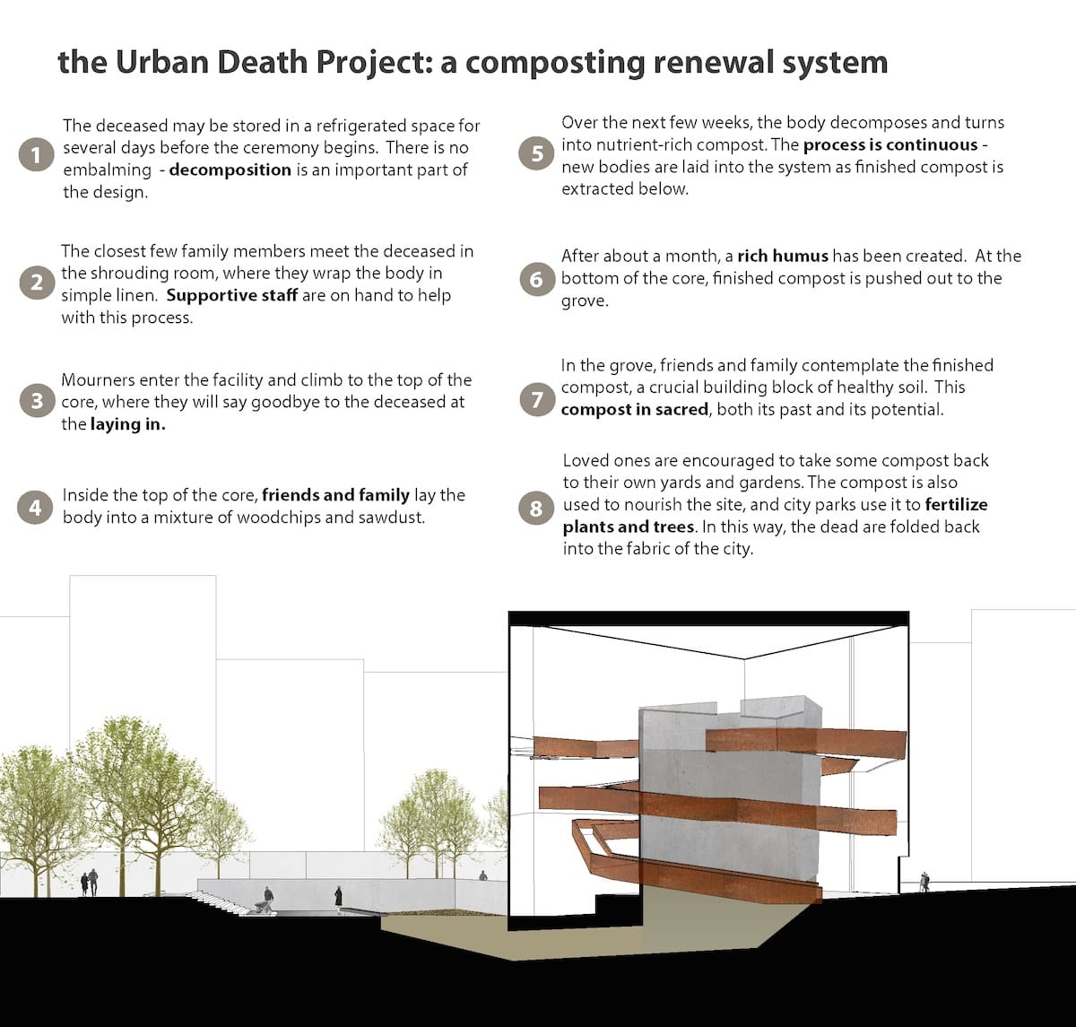 The composting renewal system of the Urban Death Project (courtesy Katrina Spade)