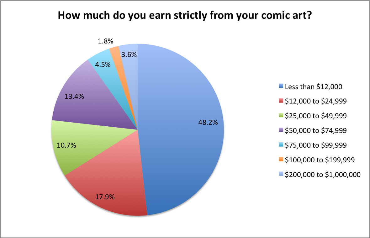 10-do-comic-books-pay-enough-to-pay-the-bills