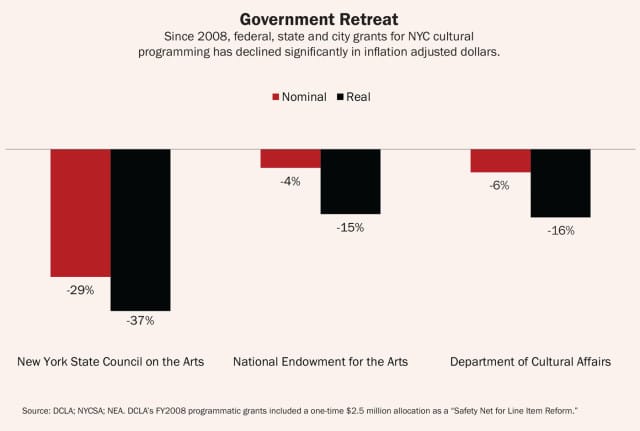 creative-new-york-government-retreat
