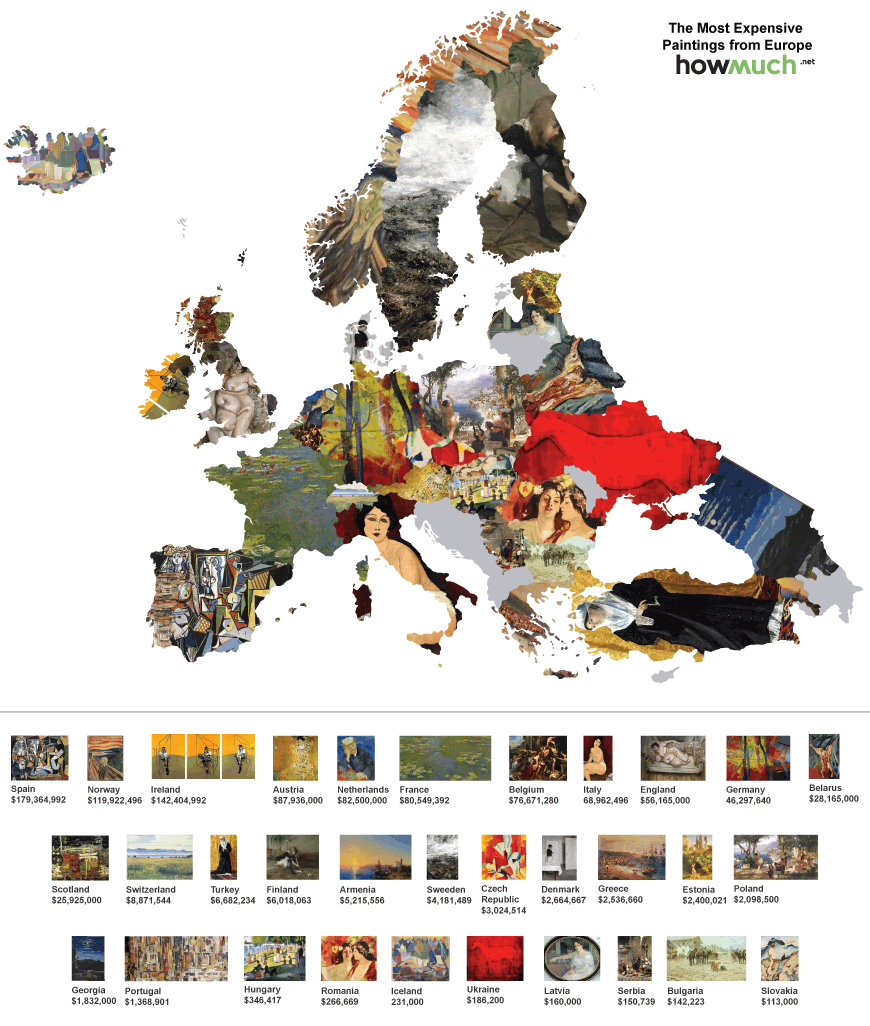 The most expensive paintings from Europe (all images courtesy How Much)