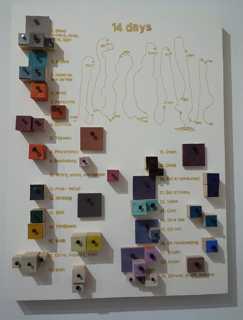 Laurie Frick, key for "14 Days" (2015), wood block, tacks, leather on wall, and canvas primed panels, 108 x 168 inches; 14 days of time-use tracking, color coded by activity
