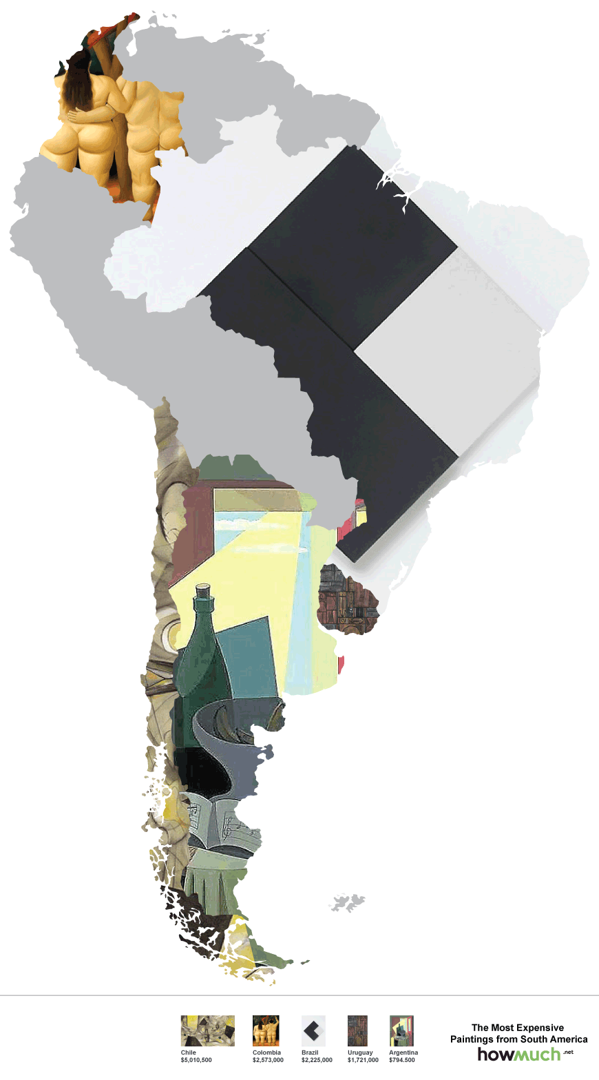 The most expensive paintings from South America