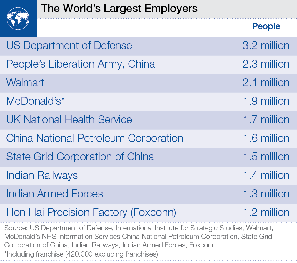 TOP10_Largest_Employers_3