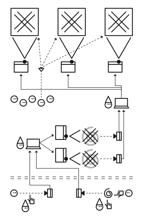 System diagram for an urban projection intervention performed by Ali Momeni and The Maw in Minneapolis in 2010 (click to enlarge)