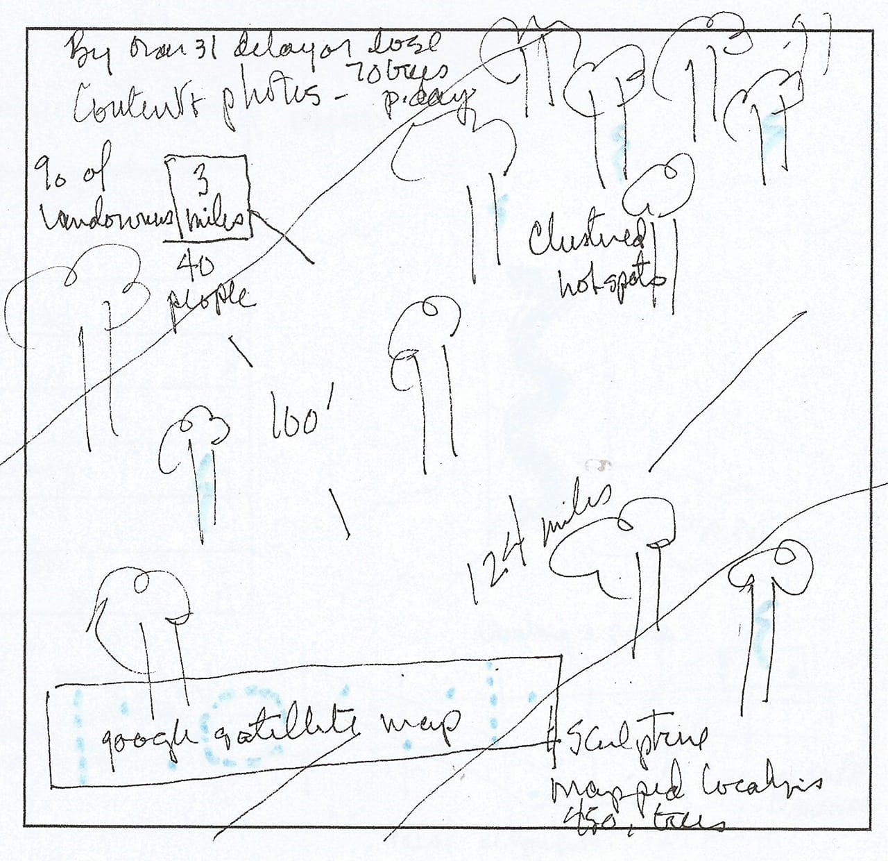 Aviva Rahmani, Early Concept Sketch for the Constitution Pipeline (2015) (click to enlarge)