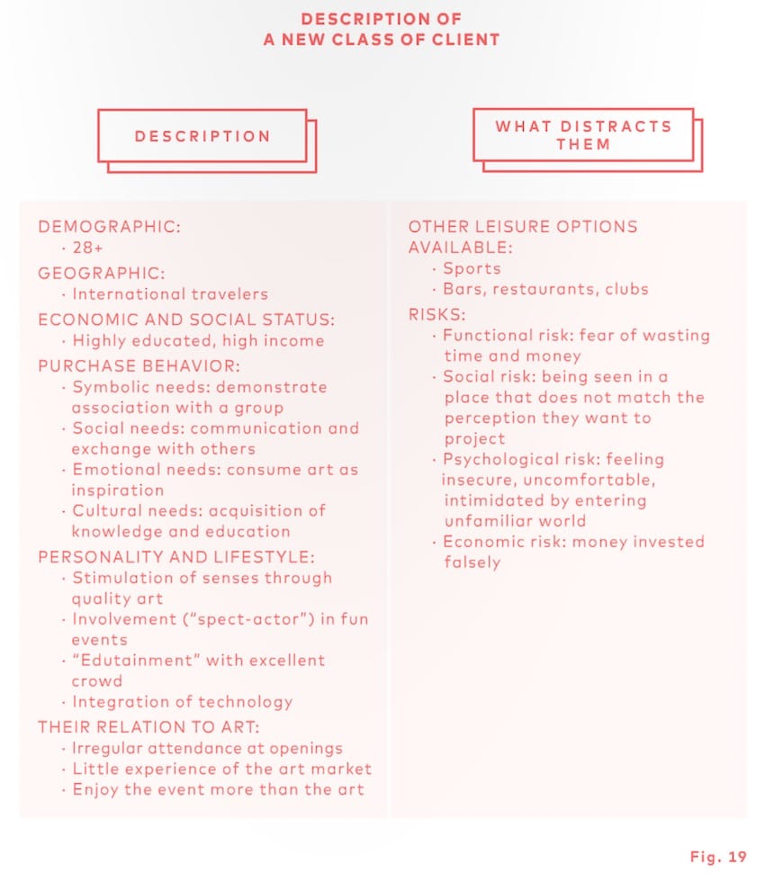 A graph from Magnus Resch's 'Management of Art Galleries'