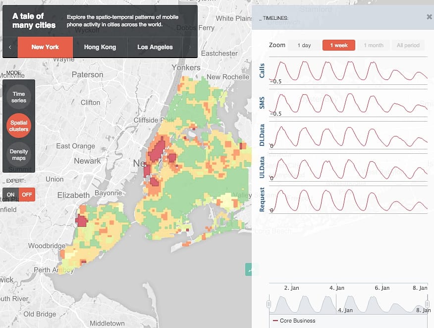 Spatial clusters whoing locations with similar activity timelines in New York on MIT Senseable Lab's Many Cities