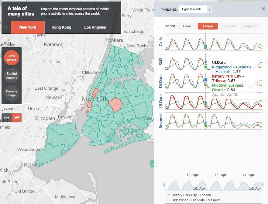 Comparing time and usage in different neighborhoods of New York on MIT Senseable Lab's Many Cities
