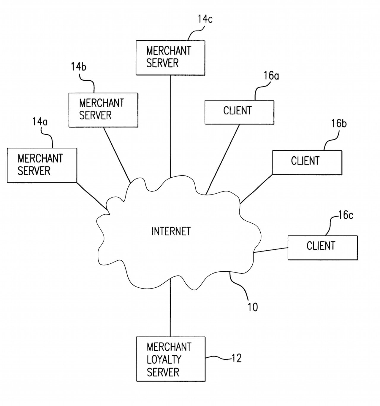 From a patent for a "method and system for cross-marketing products and services," invented by Stuart Bell, Richard Fernandes, and Vincent D'Agostino (image via Google Patents)