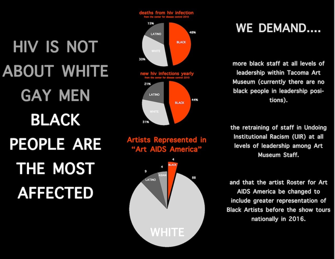 Statistics courtesy of the Tacoma Action Collective 