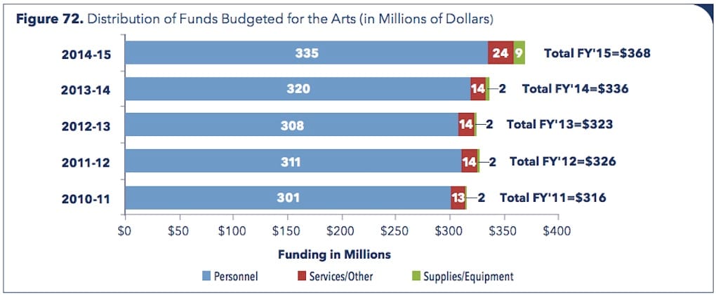 (Screen shot by the author)