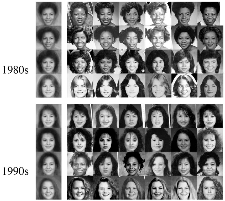 Clusters of girls' hair styles by decade (via arxiv.org)