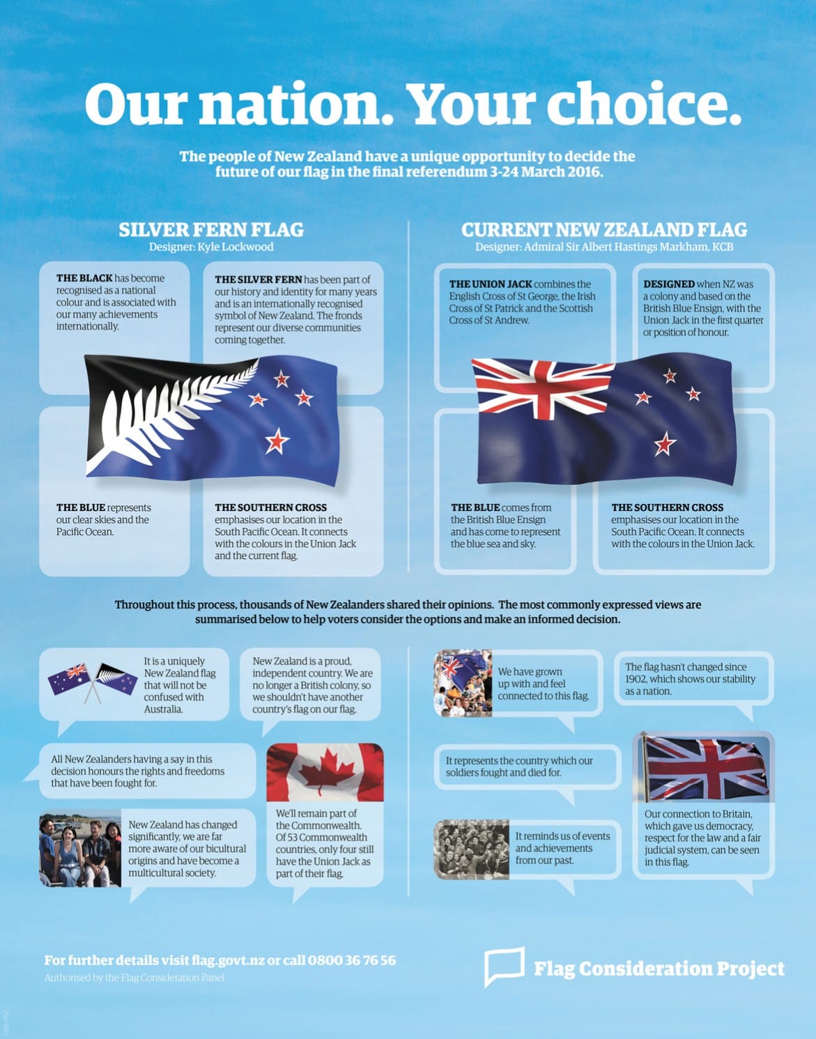 ResizedImage11711491-govt-nz-infographic-referendum-2-rev1