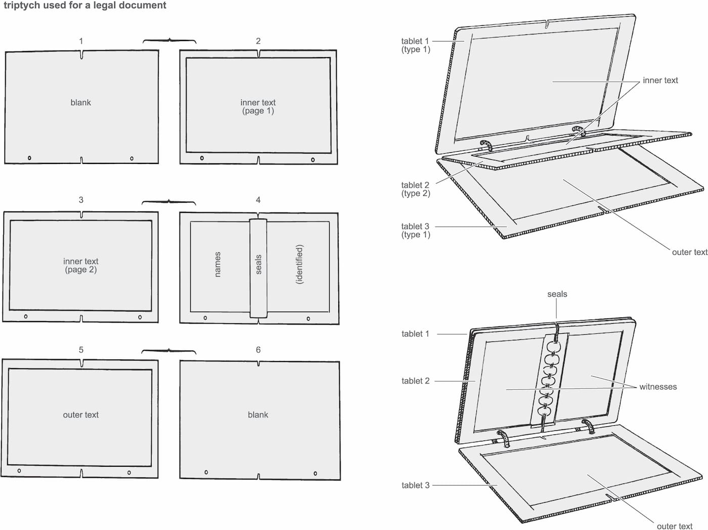 24. Triptych type tablet graphic (c) MOLA