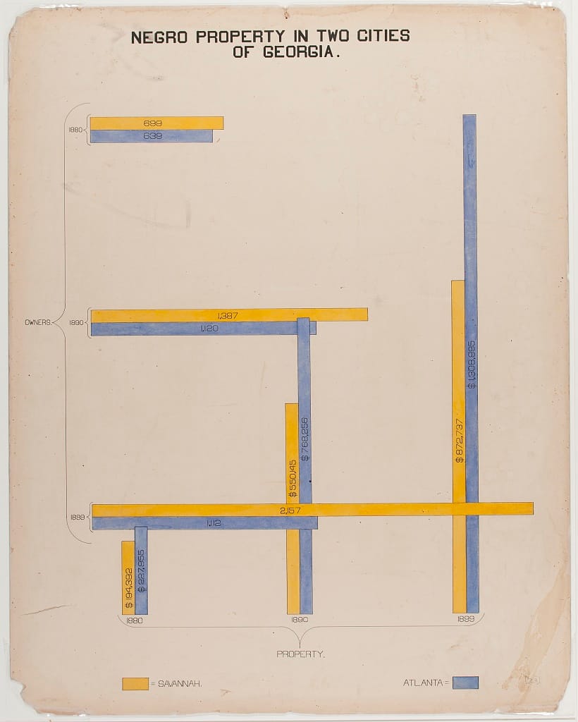 W. E. B. Du Bois, The Georgia Negro: A Social Study