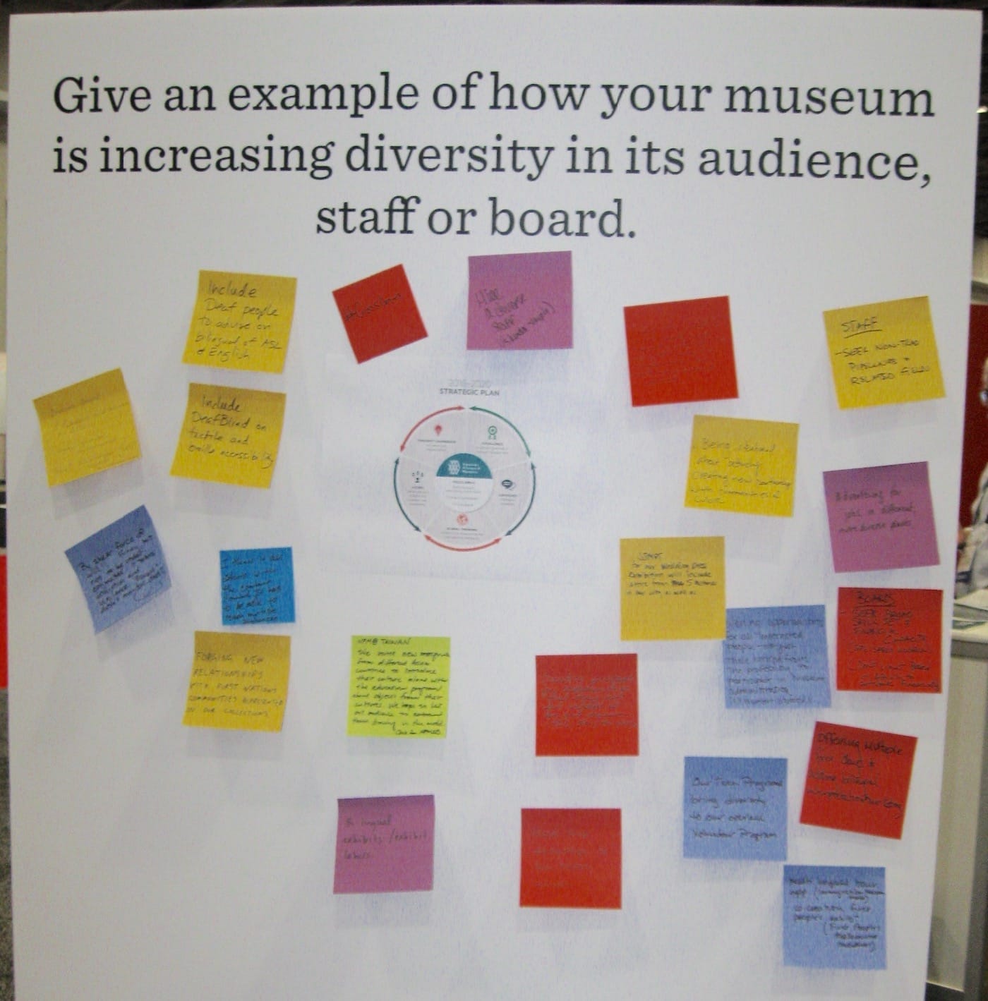 An question board located at the CFM during the conference. All photos by the author for Hyperallergic