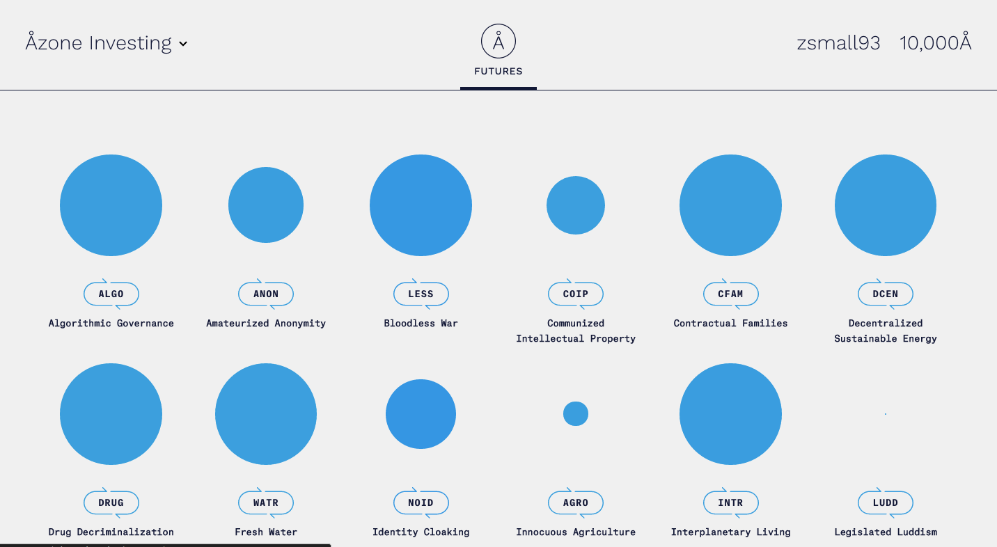 Åzone Futures Market screenshot