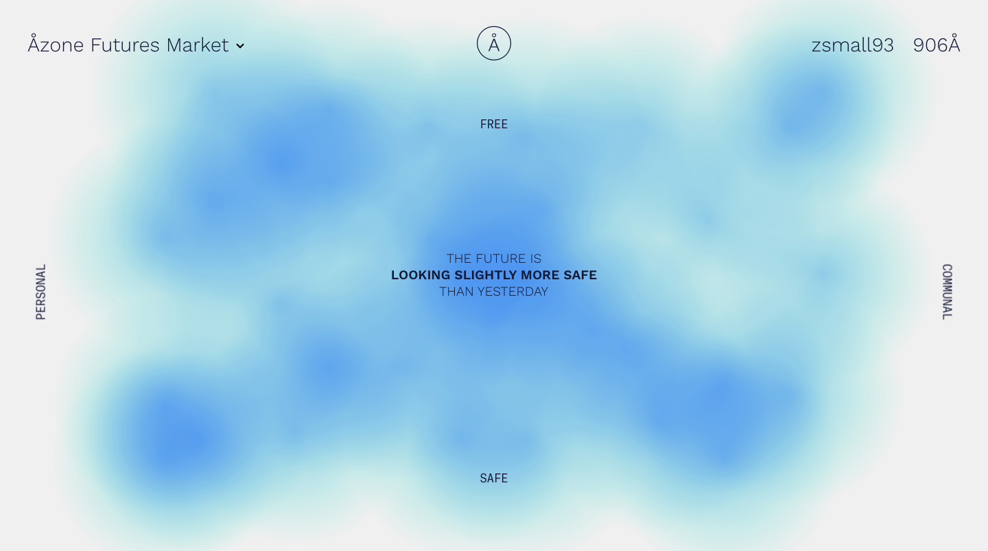 Åzone Futures Market screenshot