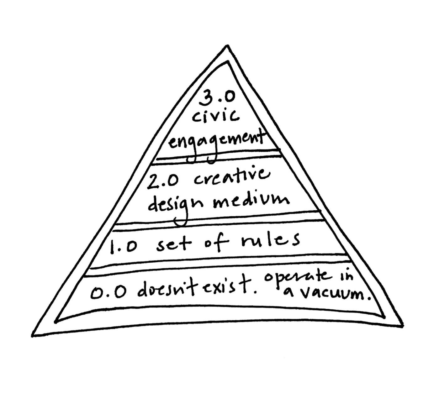 (illustration by the author for Hyperallergic)