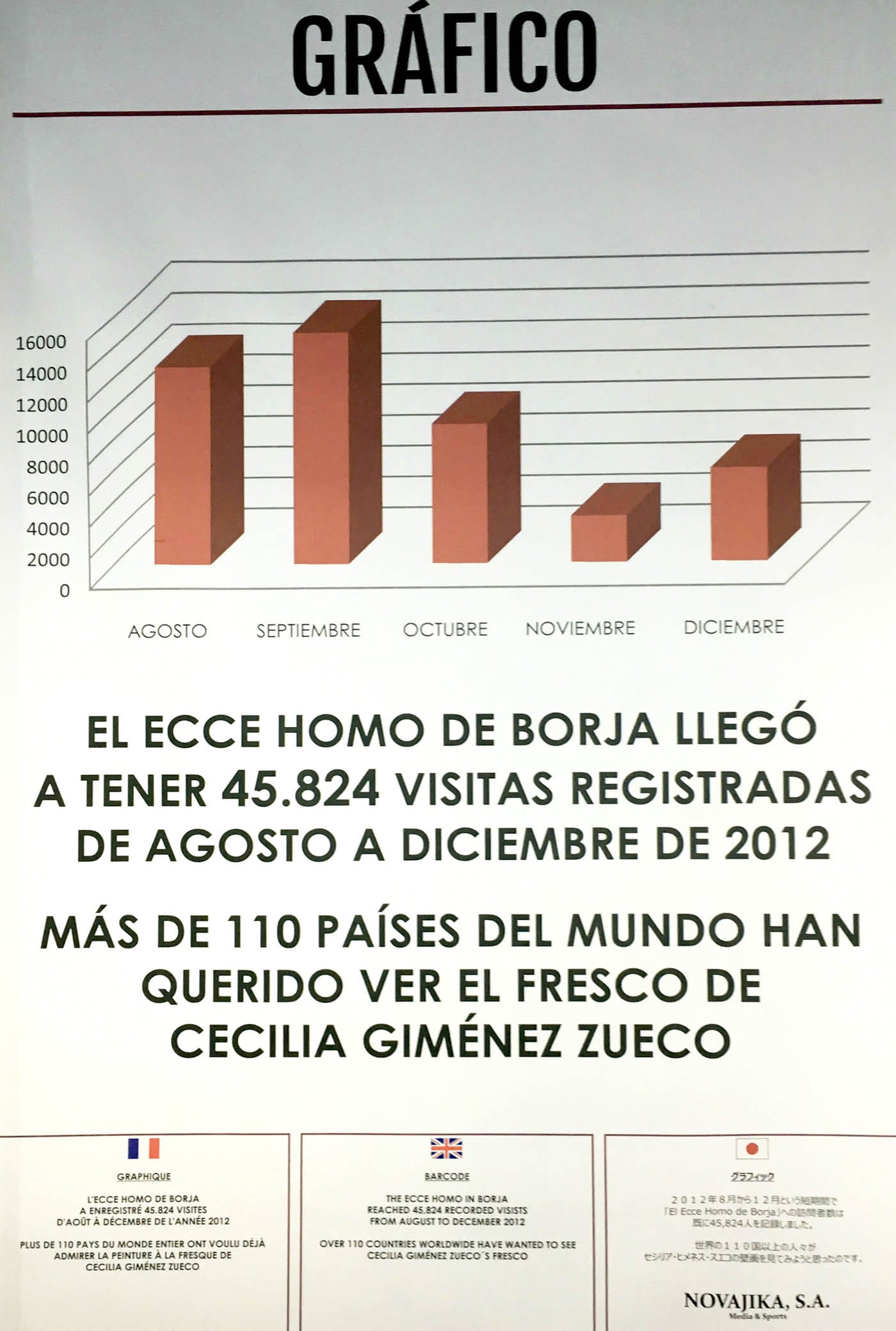 By December 2012, more than 45,000 visitors had come to the santuario to see Giménez's masterpiece.