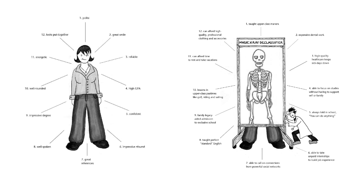 Illustration from Classified: How to Stop Hiding Your Privilege and Use It for Social Change, by Karen Pittelmen and Resource Generation