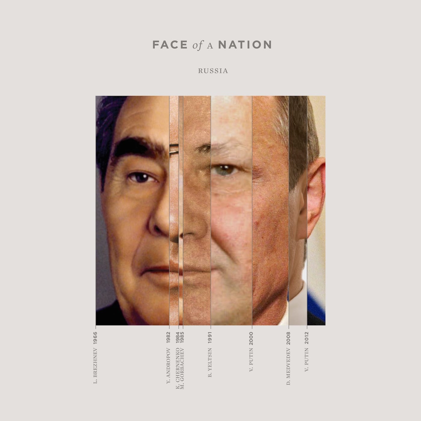 face-of-a-nation-russia