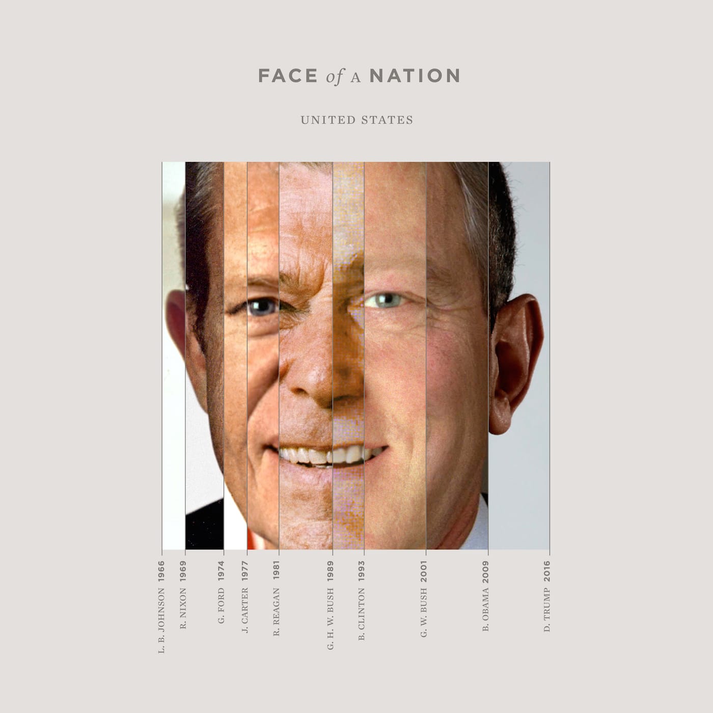 face-of-a-nation-usa