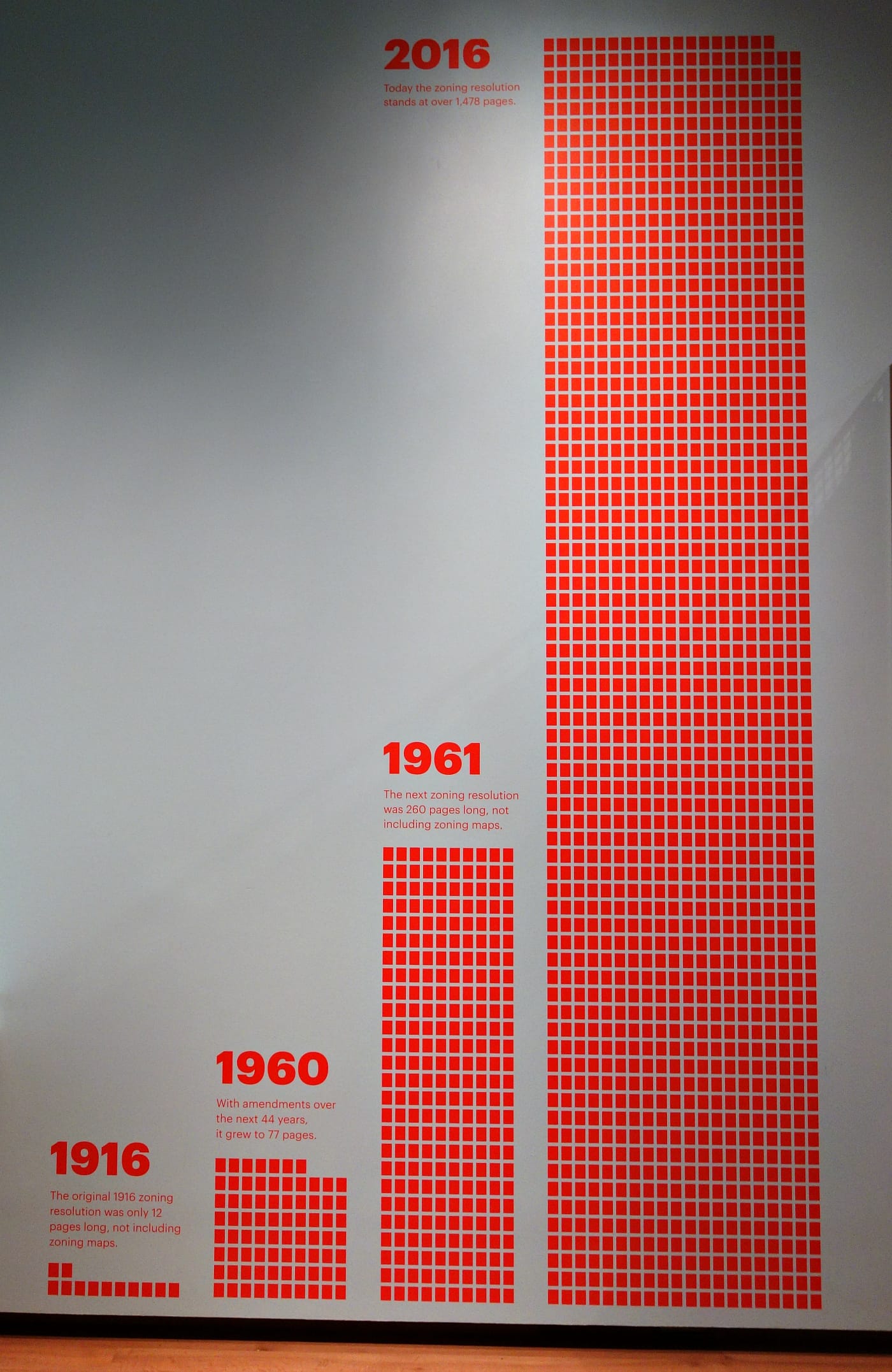 Installation view of Mastering the Metropolis New York and Zoning, 1916-2016 at the Museum of the City of New York (photo by the author for Hyperallergic)