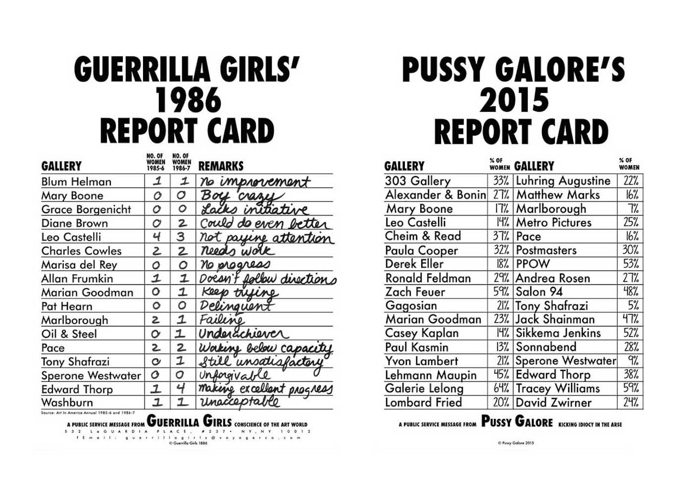 The Guerrilla Girls’ 1986 Report Card alongside Pussy Galore’s 2015 Report Card (image via Maura Reilly/Facebook)