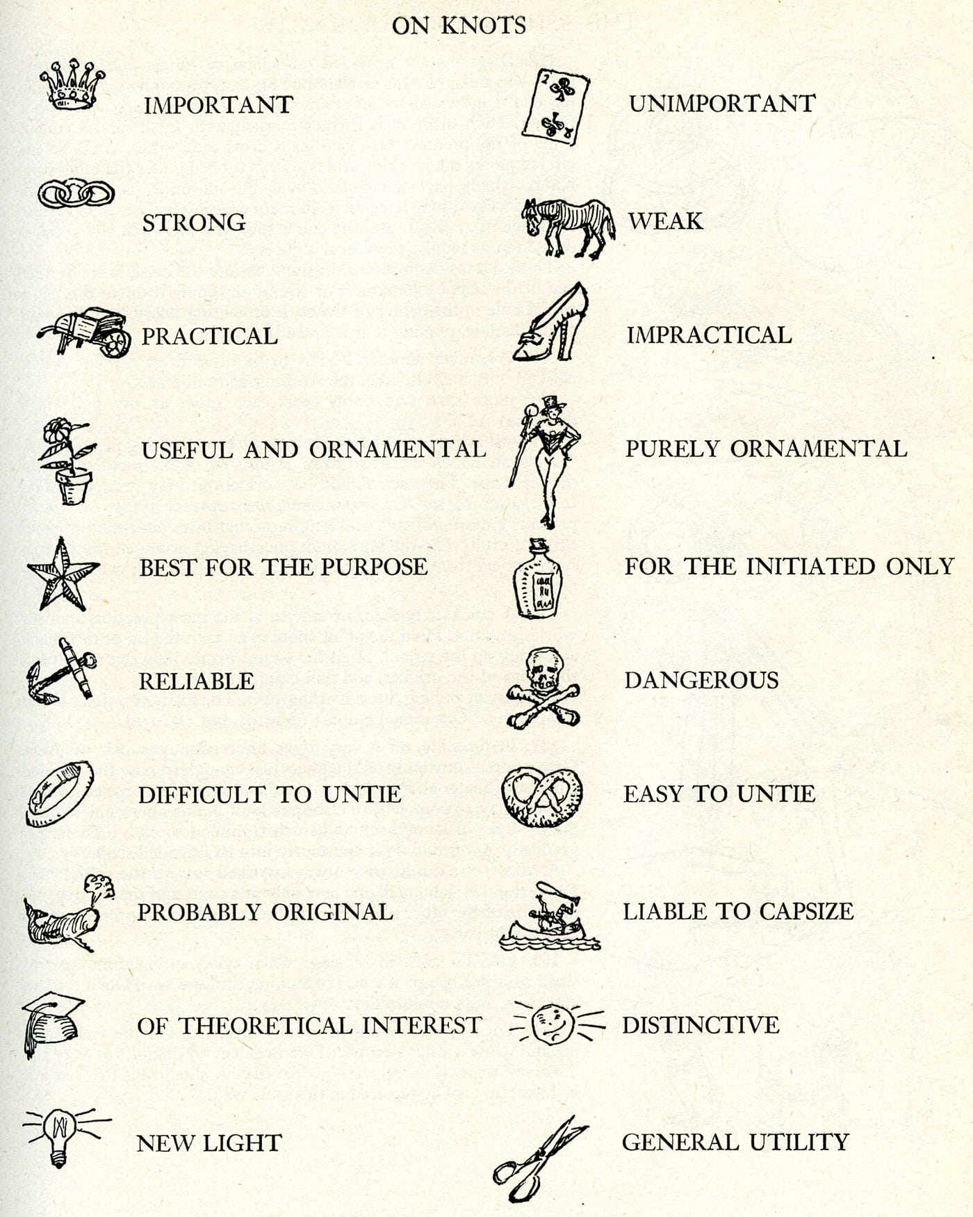 Illustration from <em>The Ashley Book of Knots</em> (Garden City, NJ, Doubleday Press, 1944) (courtesy New Bedford Whaling Museum)