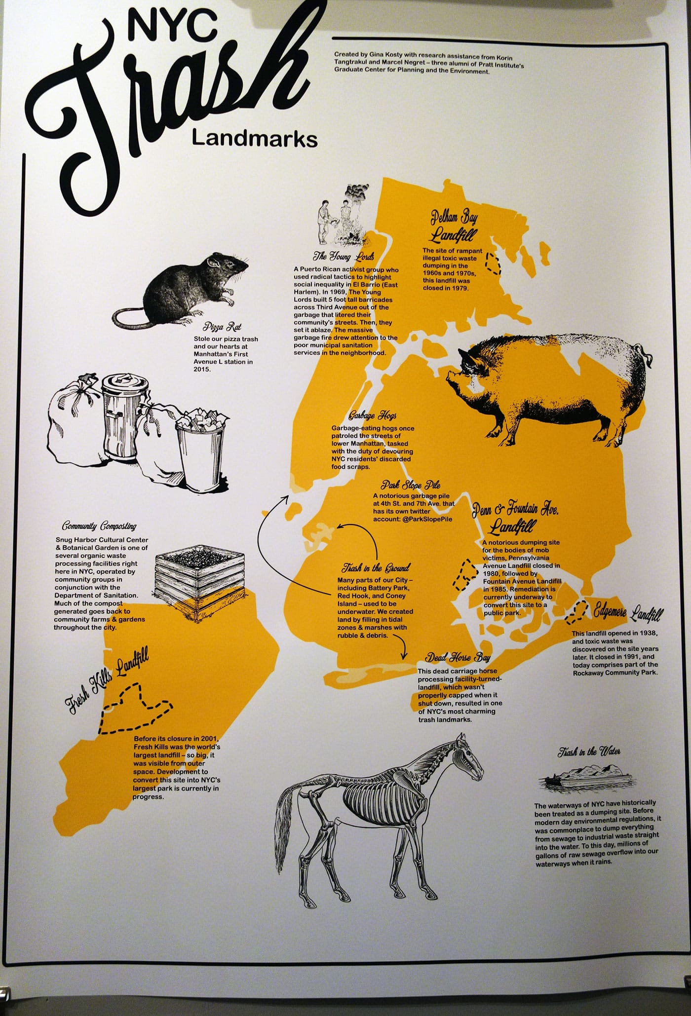 "NYC Trash Landmarks" map by Gina Kosty in <em>NYC Trash! Past, Present, & Future</em> at the City Reliquary