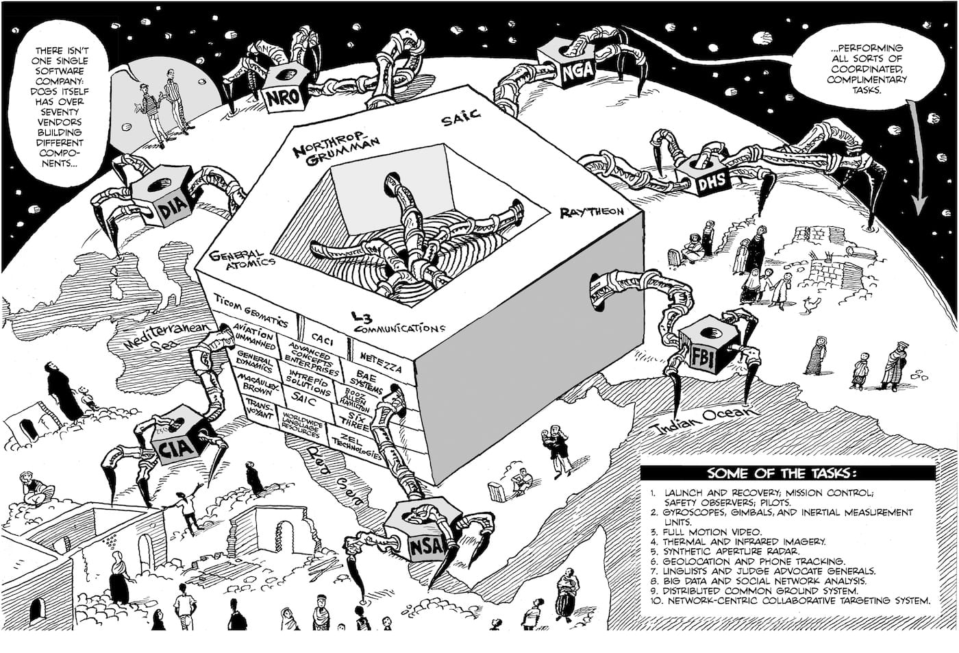 A two-page spread illustrating the monstrous reach of the intelligence-military-industrial complex in chapter 17 of <em/>Verax