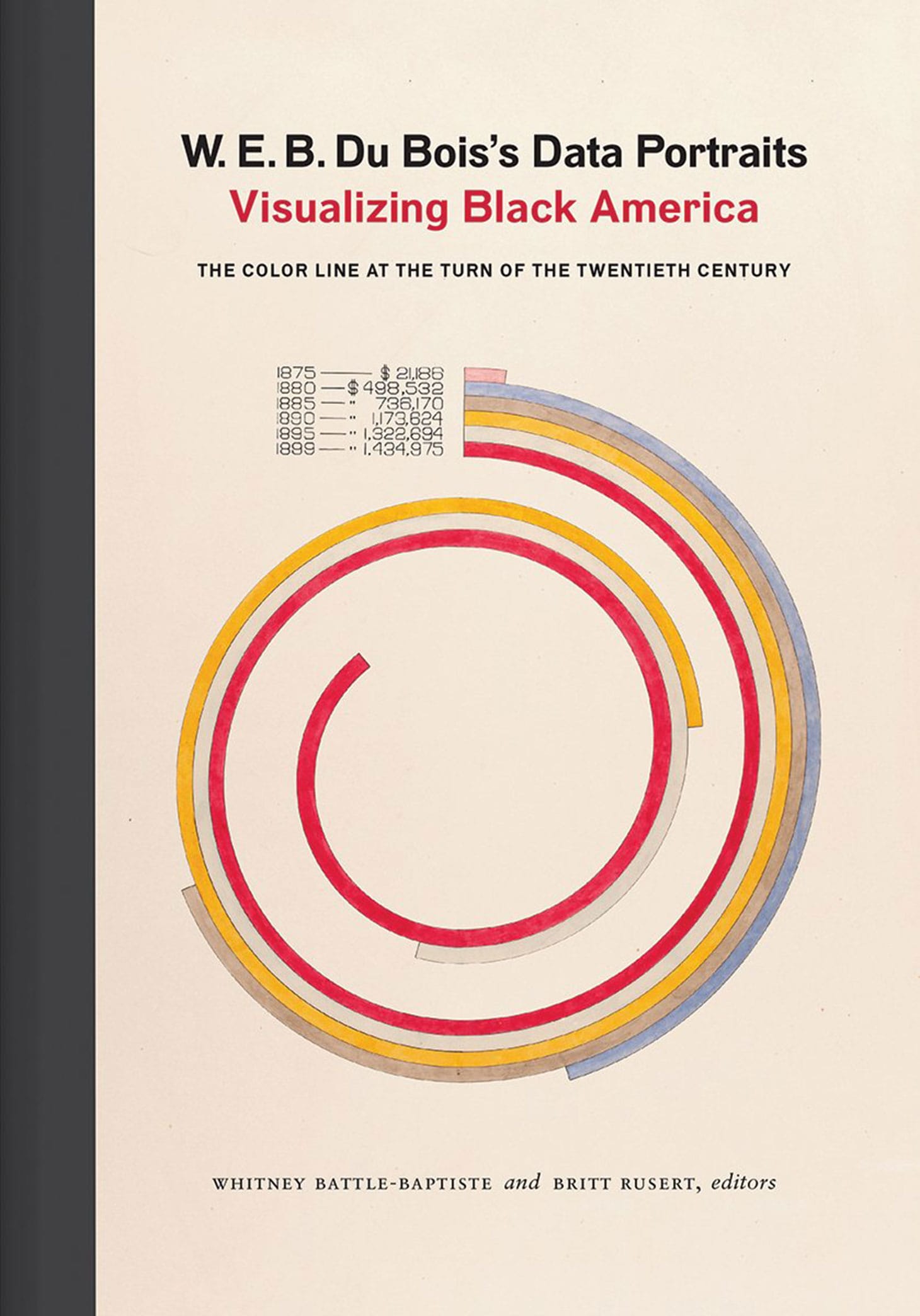 W.E.B. Du Bois's Data Portraits: Visualizing Black America 