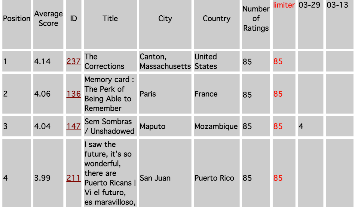 apexart Announces Winners of 2022–23 International Open Call