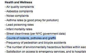 Rats, Potholes & Graffiti?