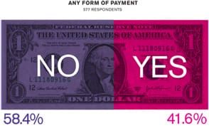 Artist Payments at NYC Nonprofits, By the Numbers