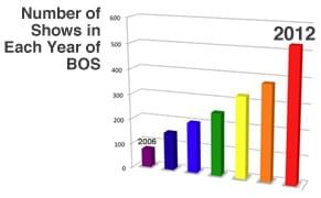 Art Rx: 2012 Bushwick Open Studios Edition