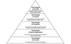 Procrastination Secrets? Find an Artist Buddy