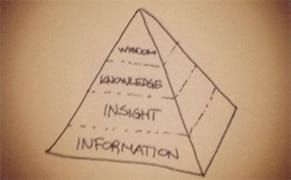 From Pop Music to Blogging, Everyone's a Curator