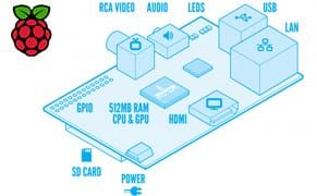 A New Open Source Manual for Raspberry Pi, A Kid-friendly Programmable PC