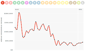How Rich Is Your Subway Stop?