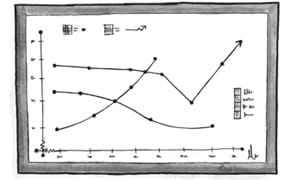 How to Empirically Prove My Art Rocks