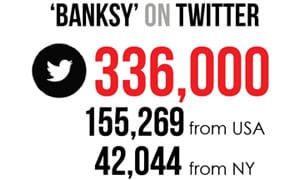 A Look at the Social Media Impact of #BanksyNY Residency