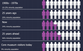 New Fellowship Aims to Diversify Museum Curatorial Ranks