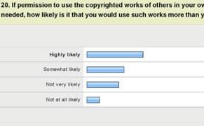 Are Art Professionals Afraid of Fair Use?