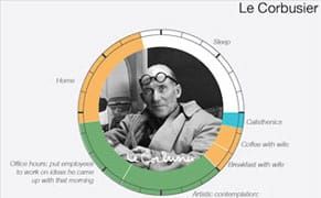 How Did Famous Creative People Spend Their Days?