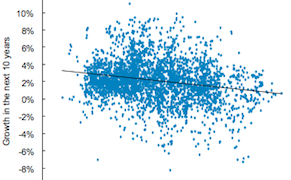 What's Good for the Art Market Is Bad for the Economy