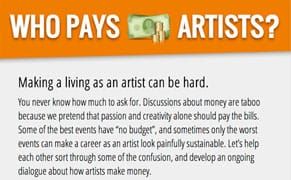 Artists Still Not Getting Paid (But at Least We're Starting to Talk About It)