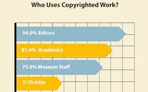 New Fair Use Guide Helps Distinguish Between Copyright and Copywrong